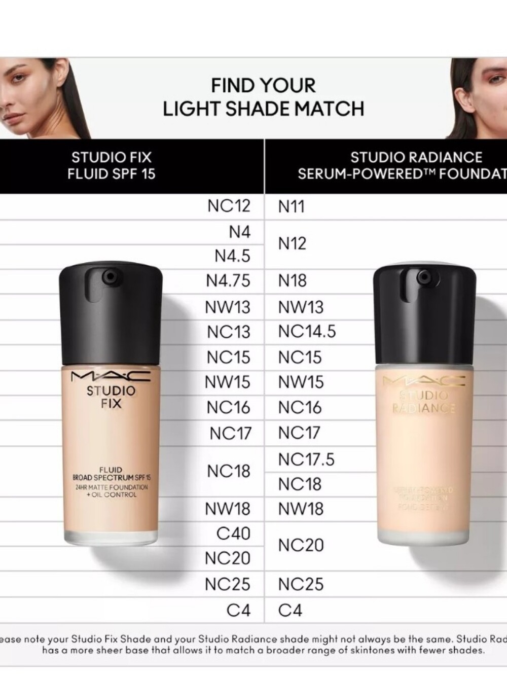 MAC Cosmetics Studio Fix Fluid Foundation - Picture 6 of 12